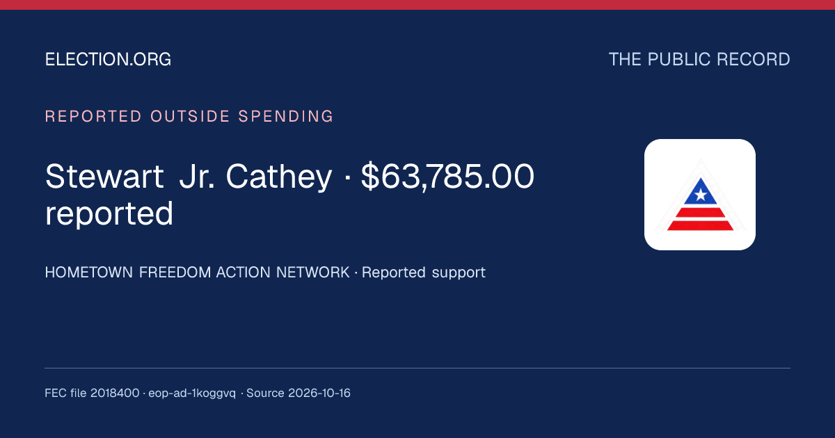 HOMETOWN FREEDOM ACTION NETWORK: reported spending supporting Stewart ...