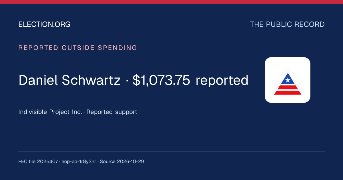 Indivisible Project Inc.: reported spending supporting Daniel Schwartz ...