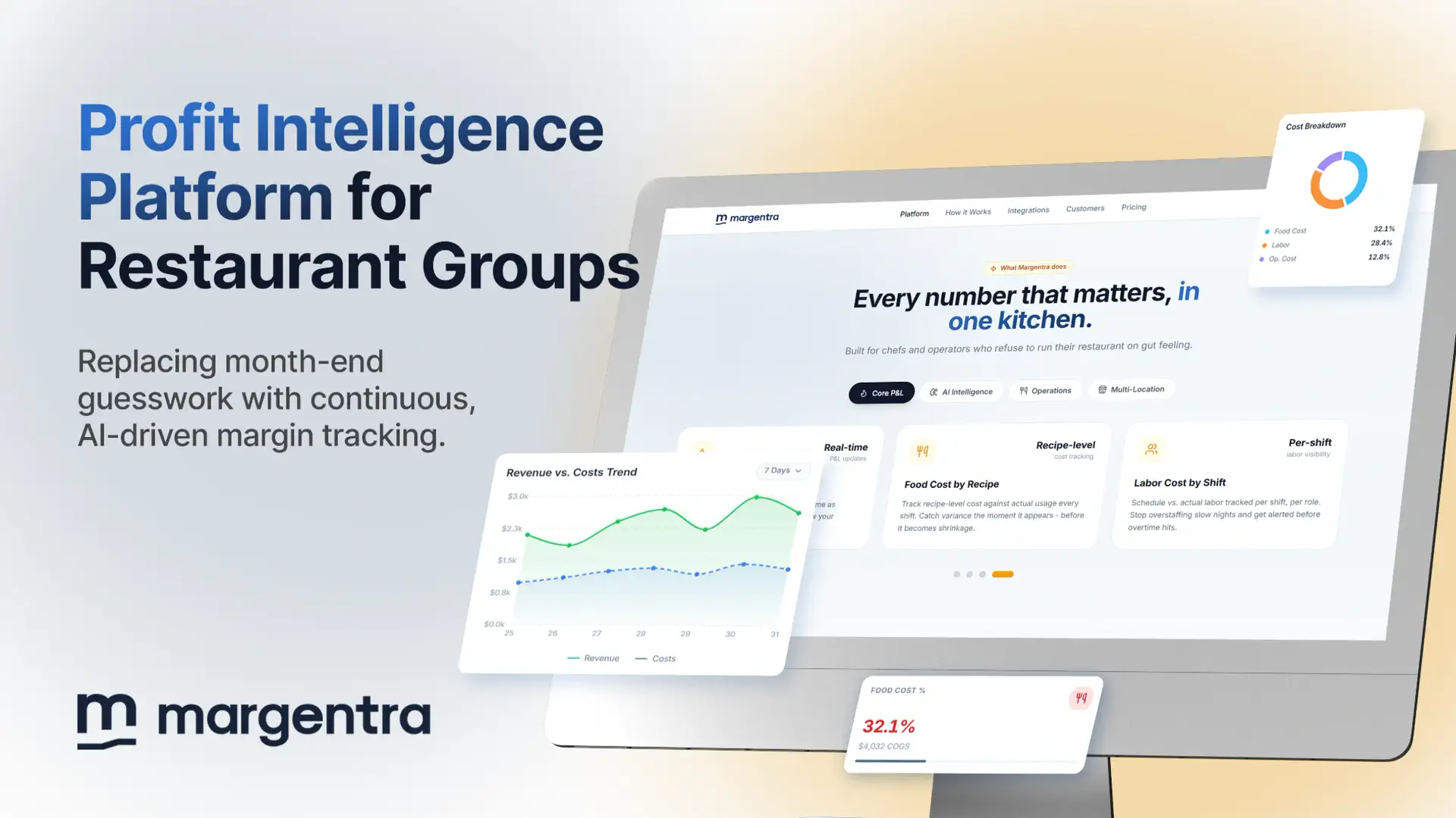 Margentra financial dashboard, from the Corpvance portfolio