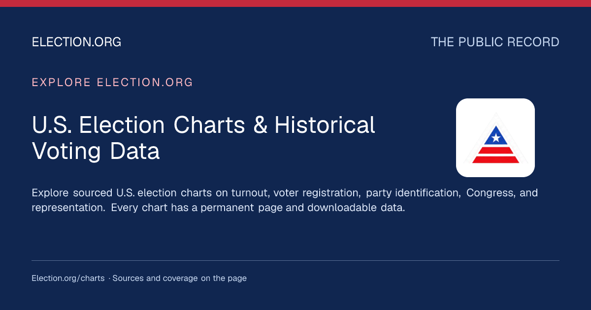 U.S. Election Charts & Historical Voting Data | Election.org